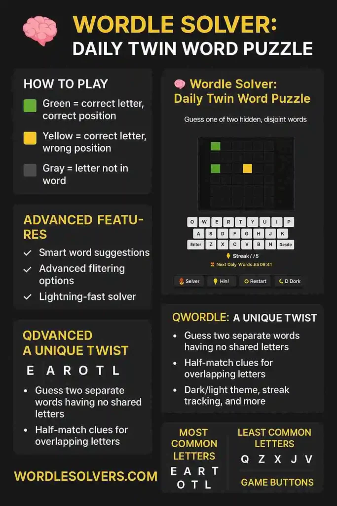 Wordle Solver